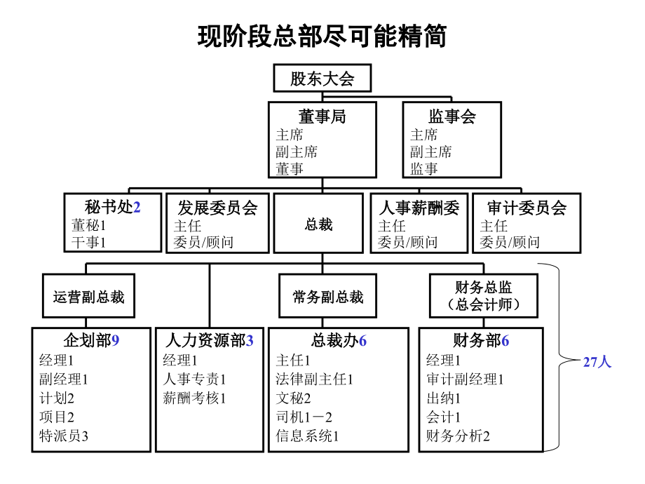 《精编》某公司组织设计及母子公司控制规划_第4页