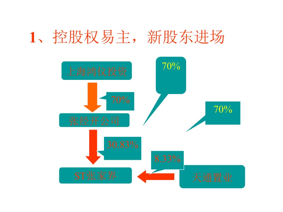 《精编》纺织行业并购业务操作实务_第5页