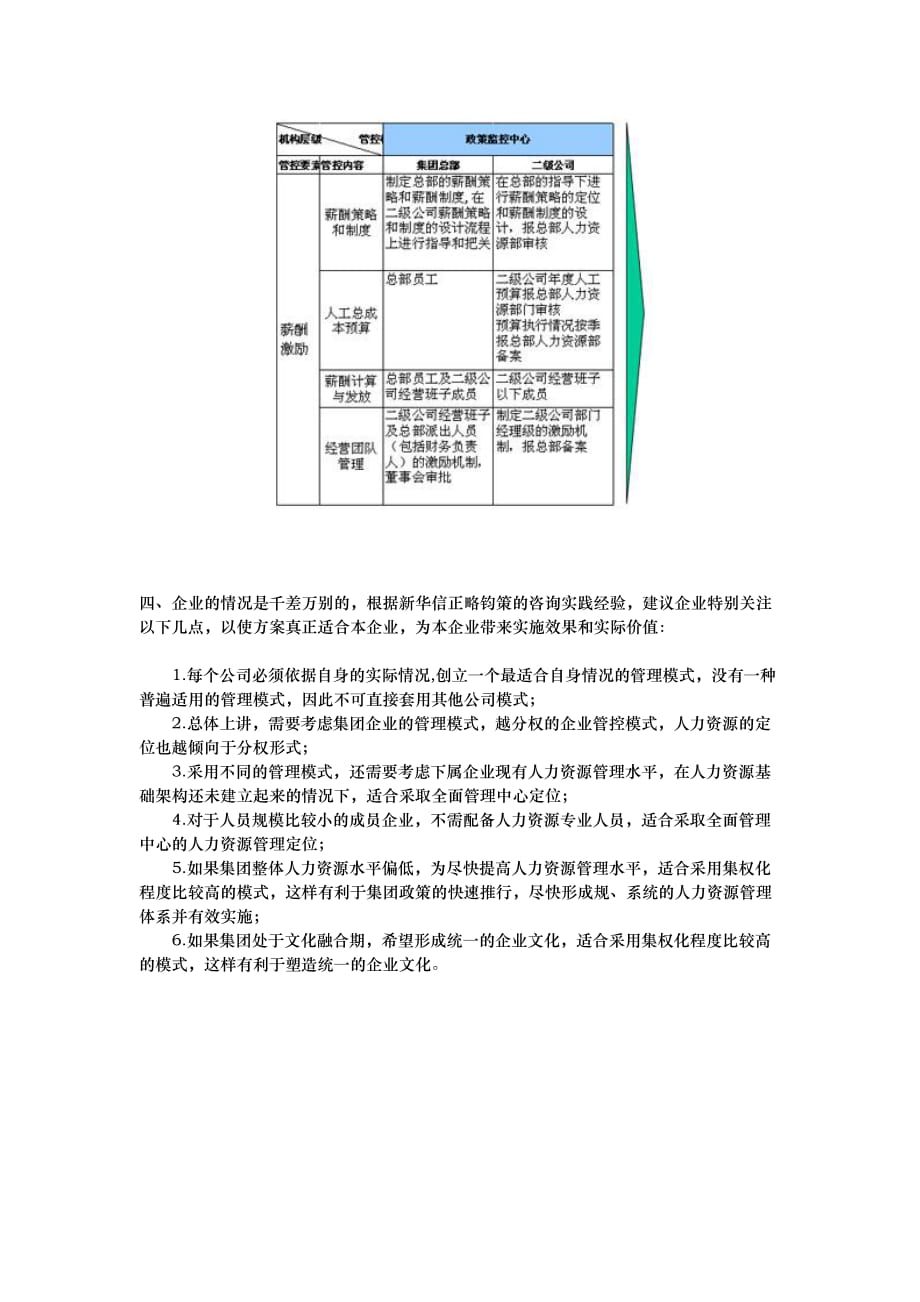 集中不集权分权不分散_集团化公司人力资源管理模式设计探讨2_第4页