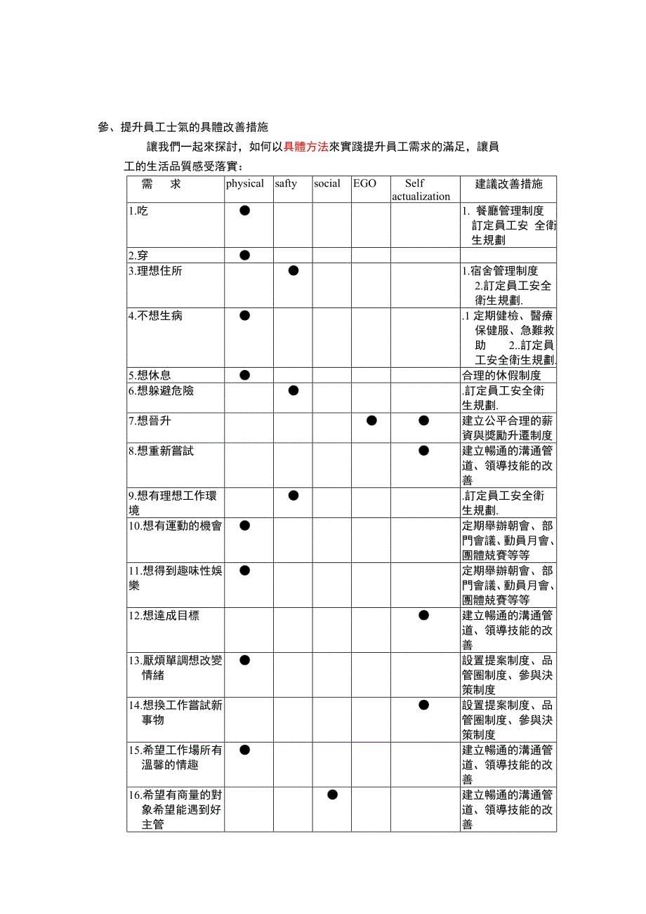 《精编》如何提升员工士气_第5页