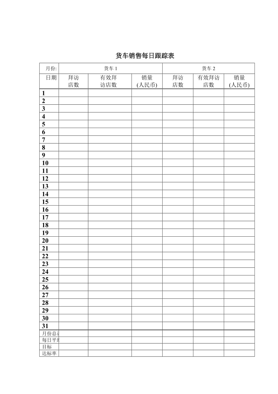 货车销售日跟踪表_第1页