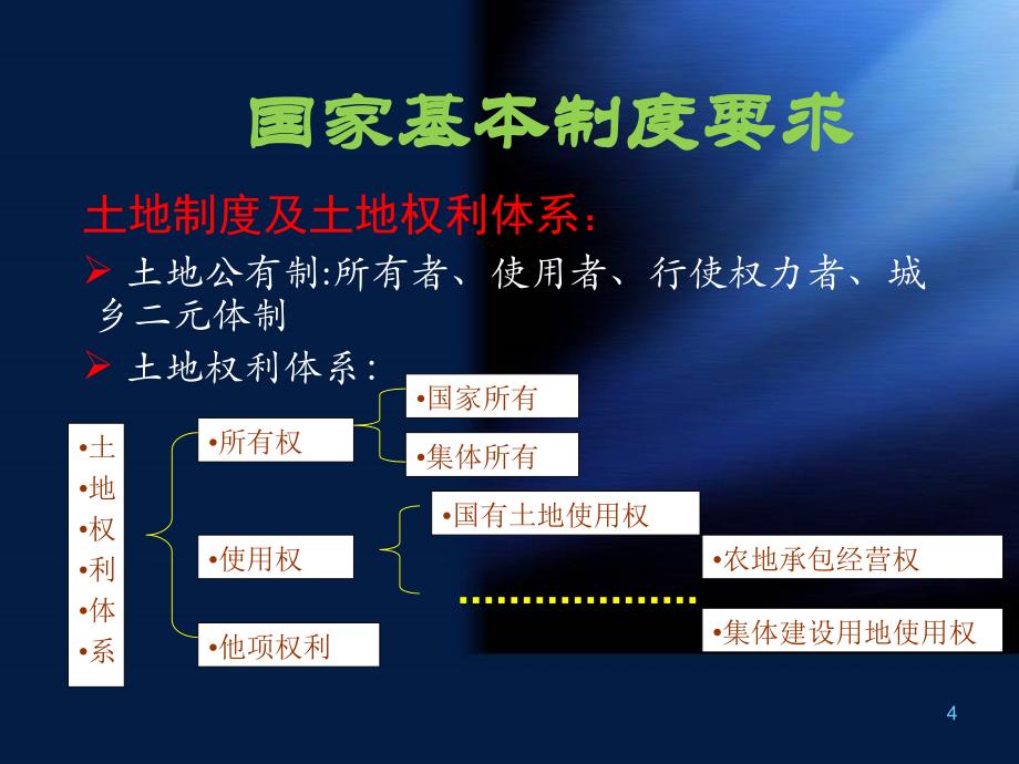 建设用地审批流程PPT幻灯片课件_第4页