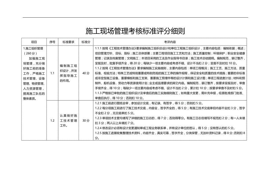 2020（绩效考核）现场考核标准_第3页