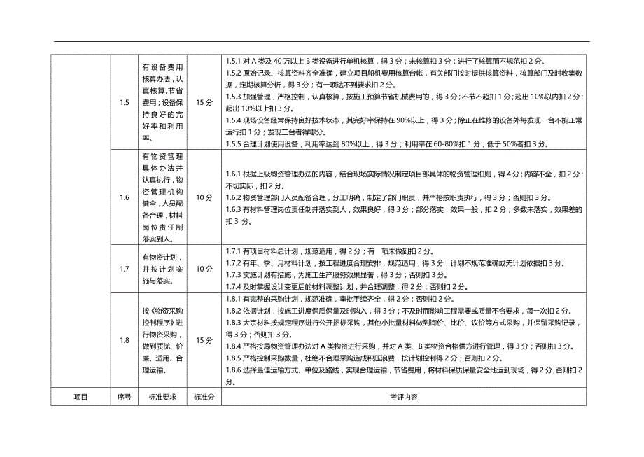 2020（绩效考核）现场考核标准_第5页