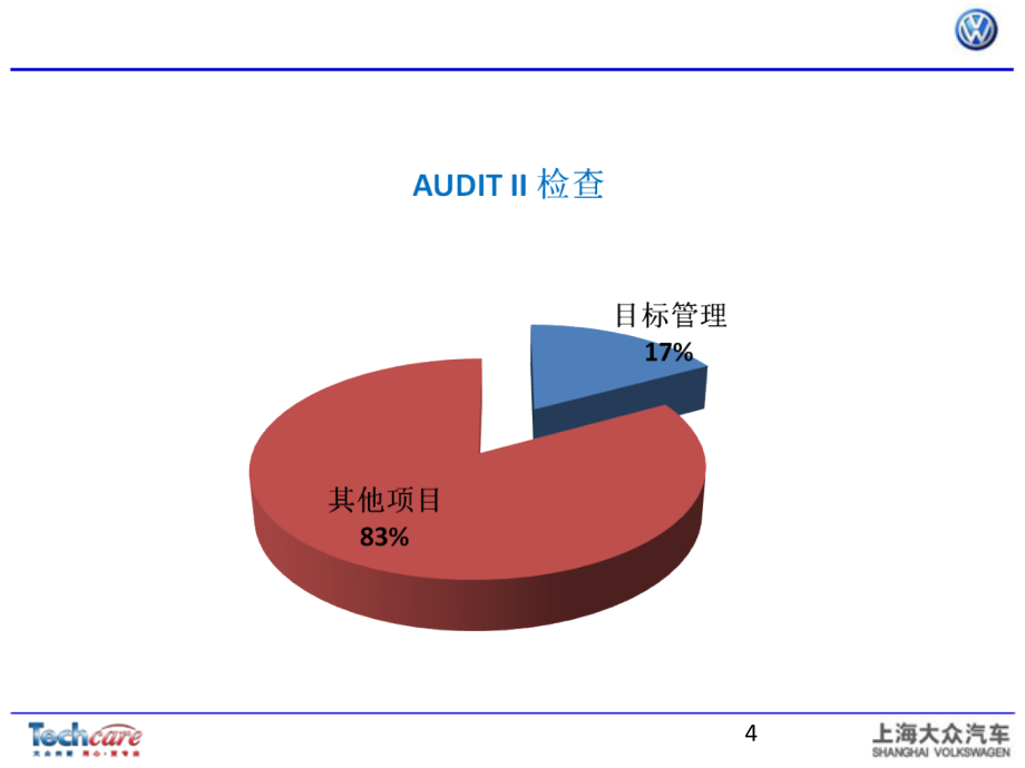 《精编》目标管理概论与绩效考核_第4页