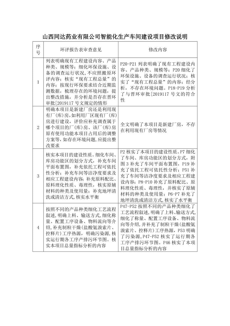 山西同达药业有限公司智能化生产车间建设项目环评报告表_第5页