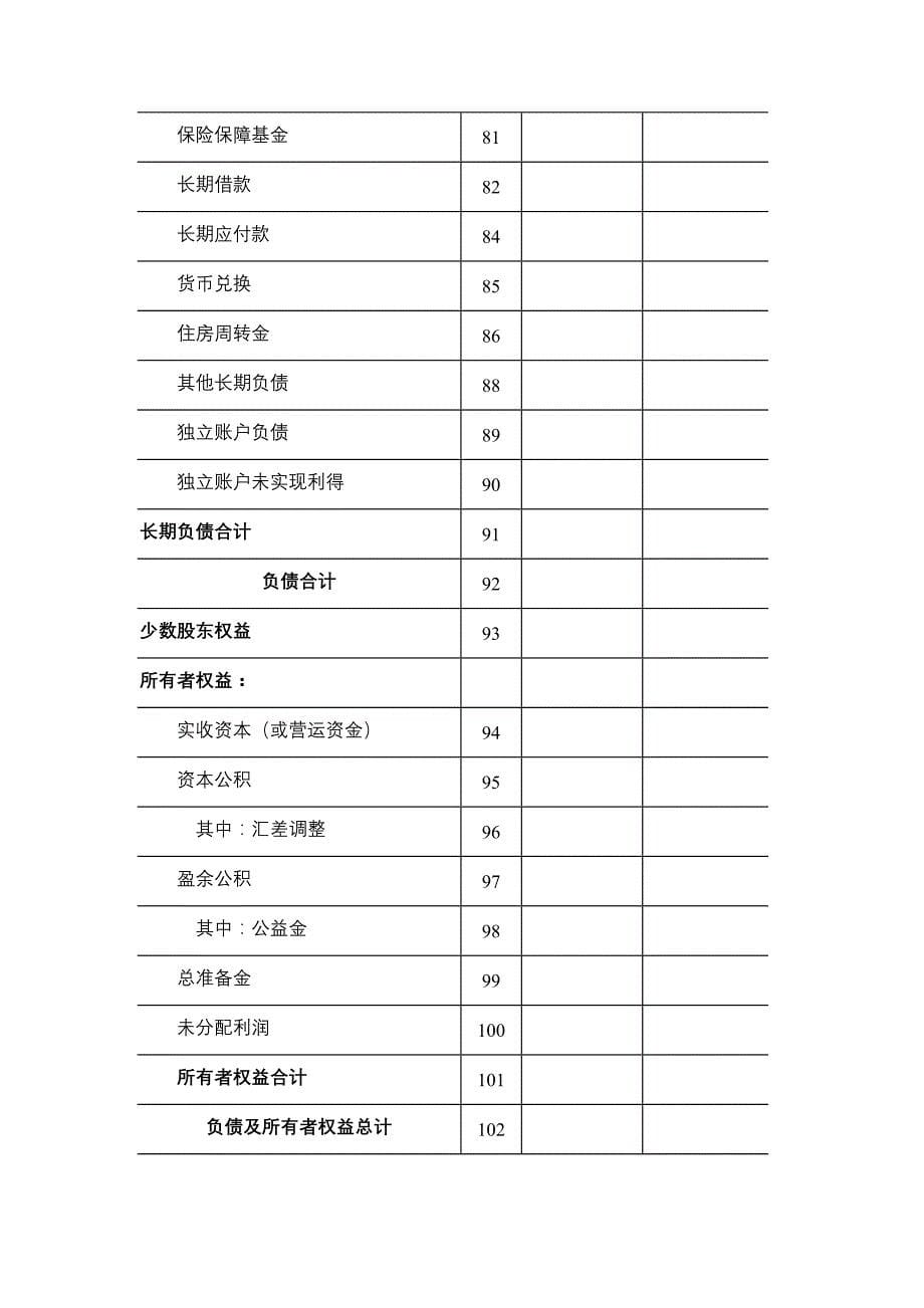 有关报表表样资产负债表人寿保险公司利润表财产保险公司利润_第5页