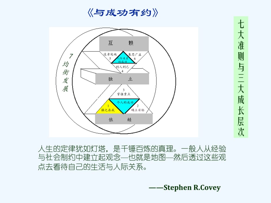 《精编》商务交往与自我管理方案分析_第4页