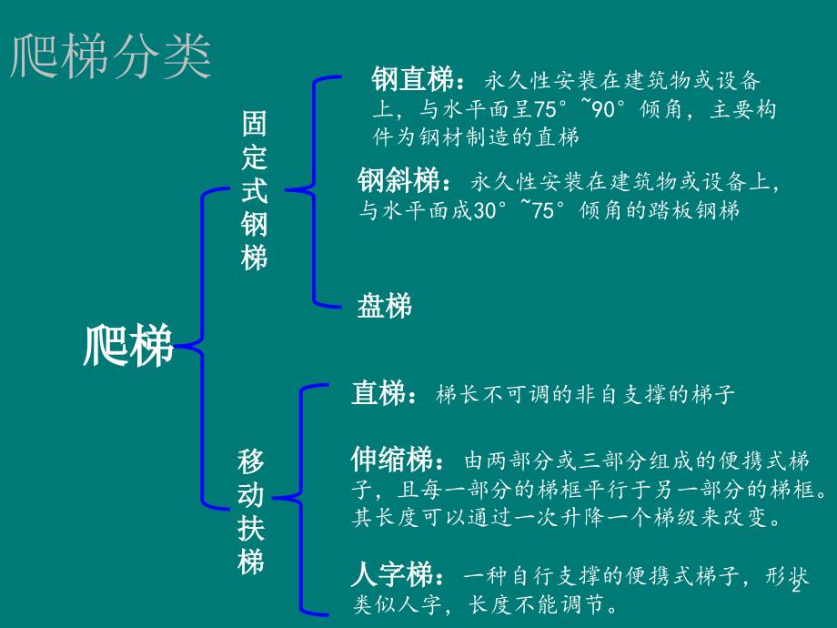 爬梯、护栏、平台标准及压力管道标识规定PPT幻灯片课件_第2页