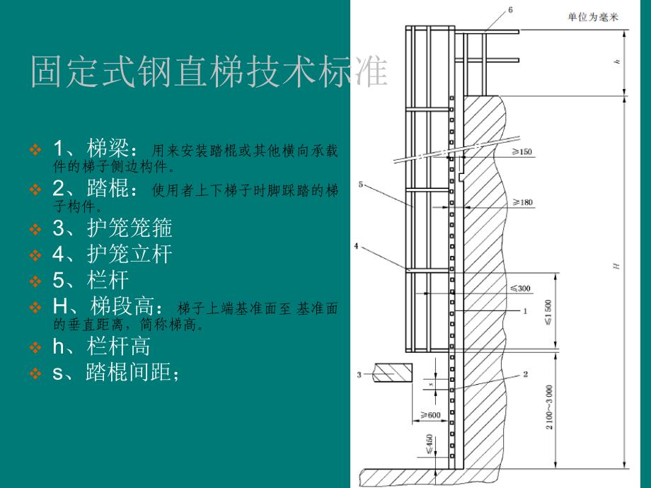 爬梯、护栏、平台标准及压力管道标识规定PPT幻灯片课件_第3页