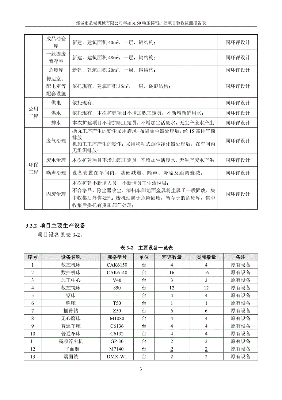 年抛丸50吨压铸铝件矿建项目竣工环保验收监测报告固废_第4页