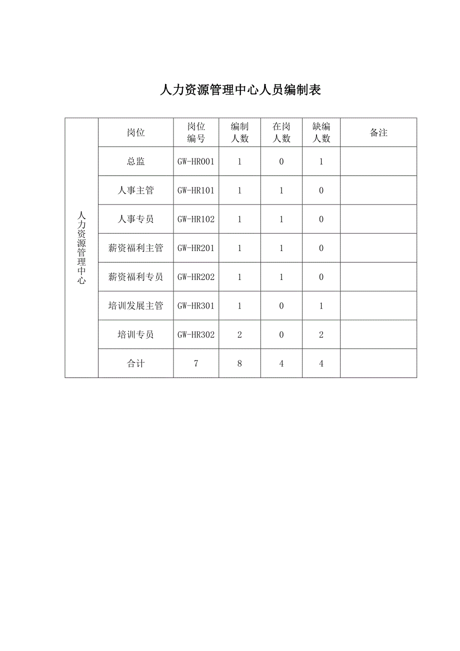 《精编》人力资源管理中心组织架构与岗位描述_第2页