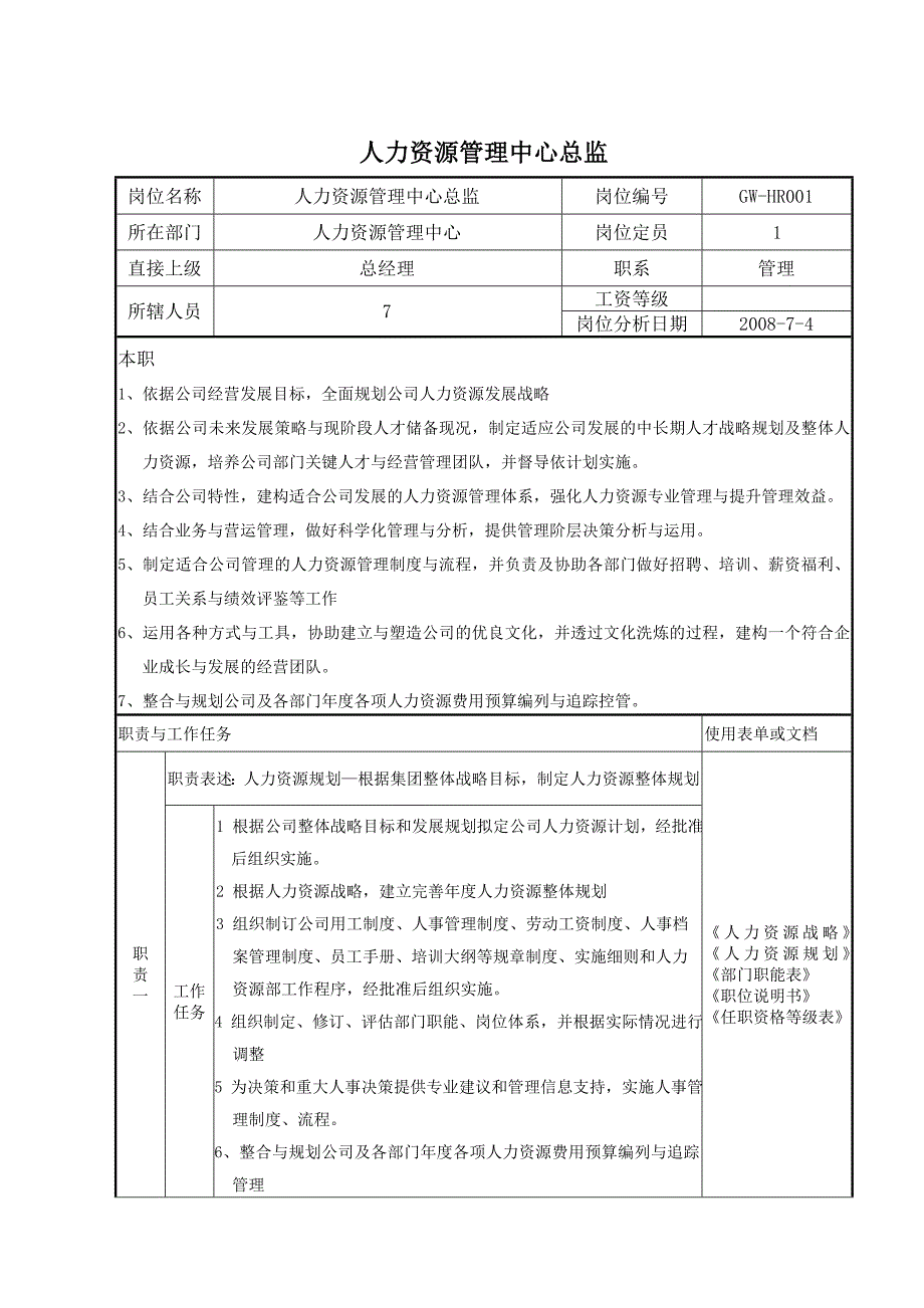 《精编》人力资源管理中心组织架构与岗位描述_第3页