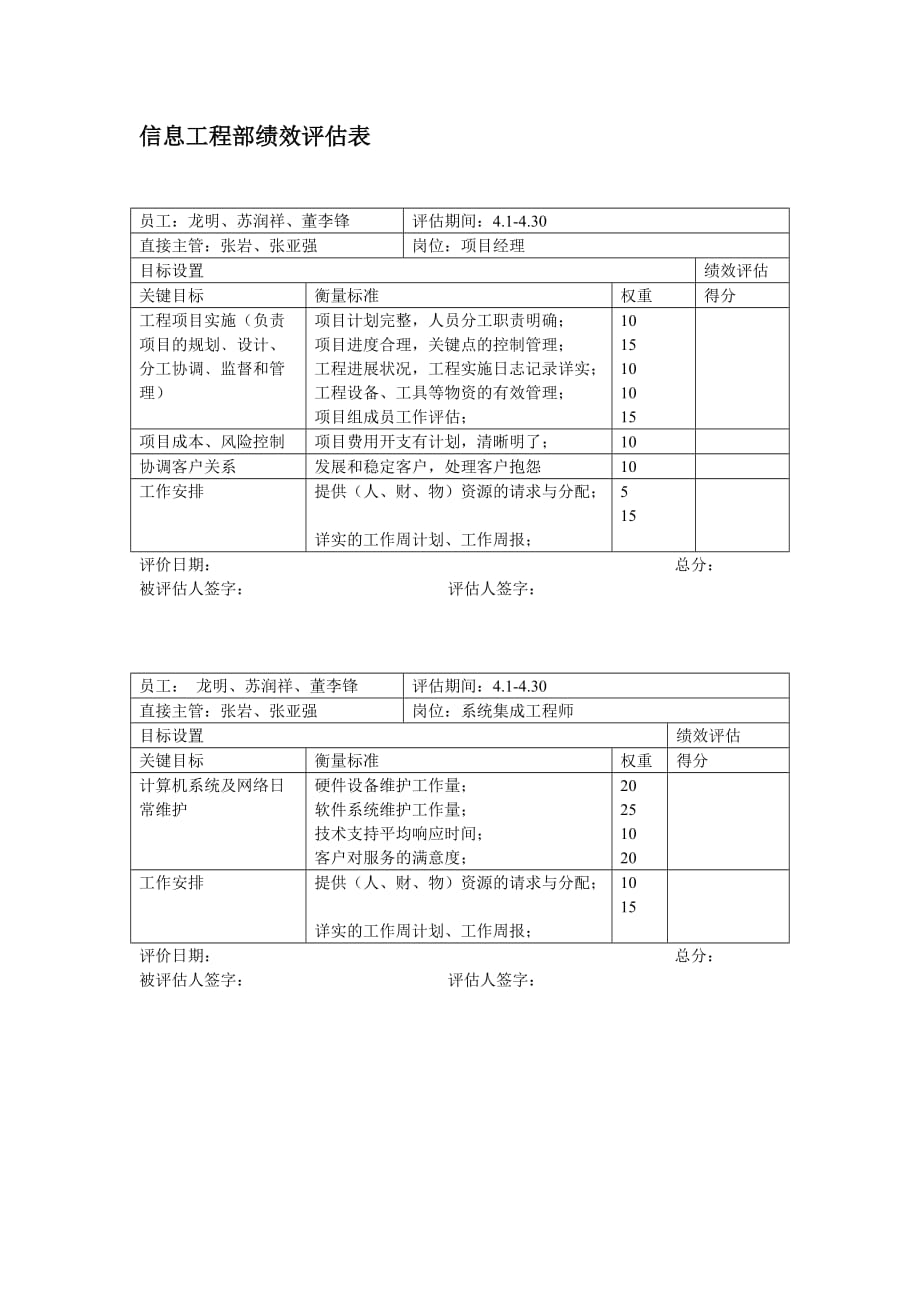 《精编》信息工程部项目经理绩效评估考核表_第1页