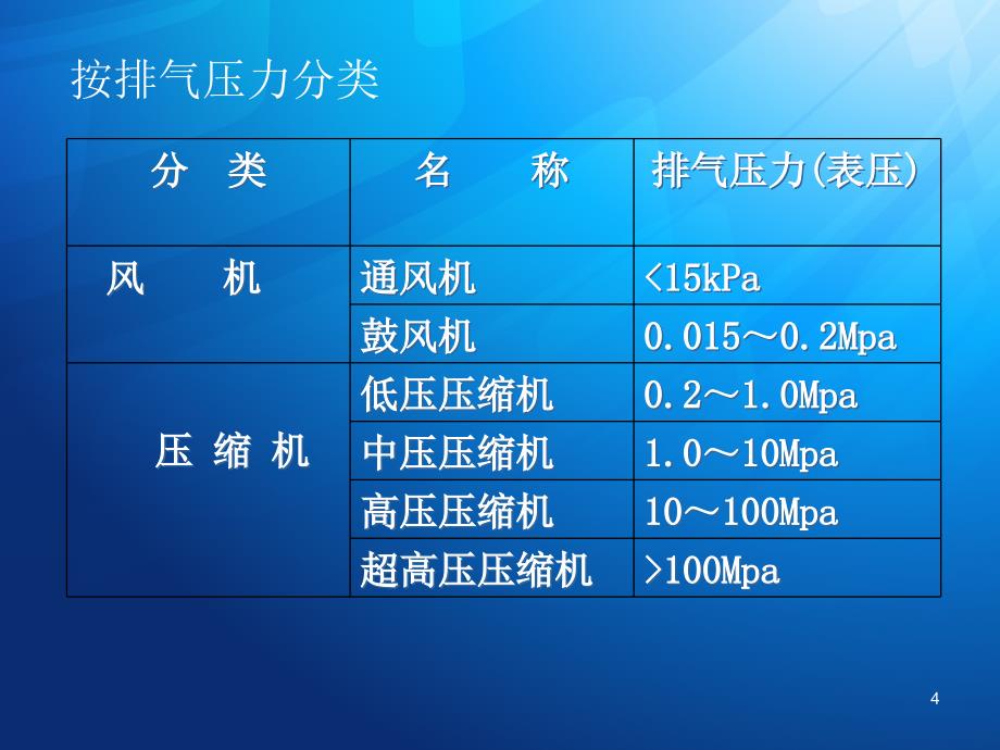 压缩机结构及其工作原理PPT幻灯片课件_第4页