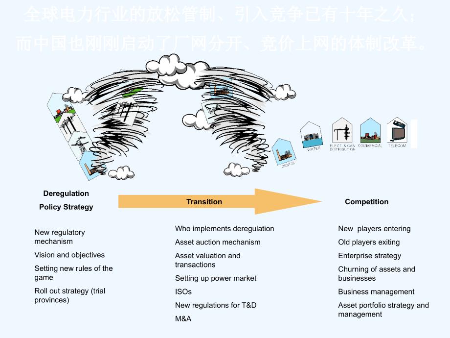 《精编》如何全面提升企业核心竞争力_第2页