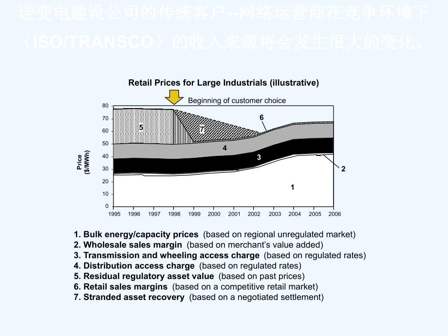 《精编》如何全面提升企业核心竞争力_第4页