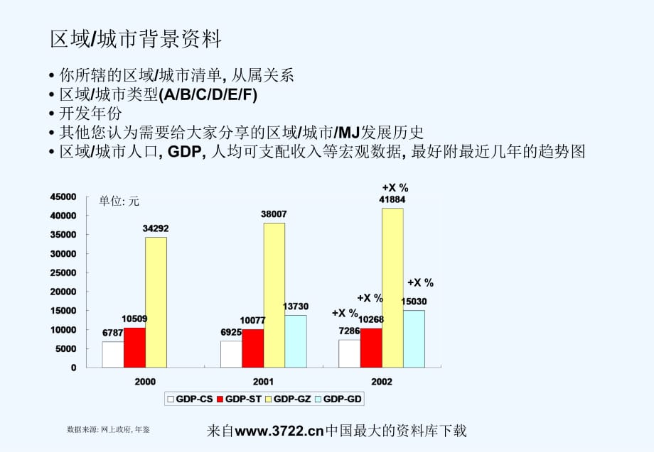 《精编》某区域城市年度计划_第4页