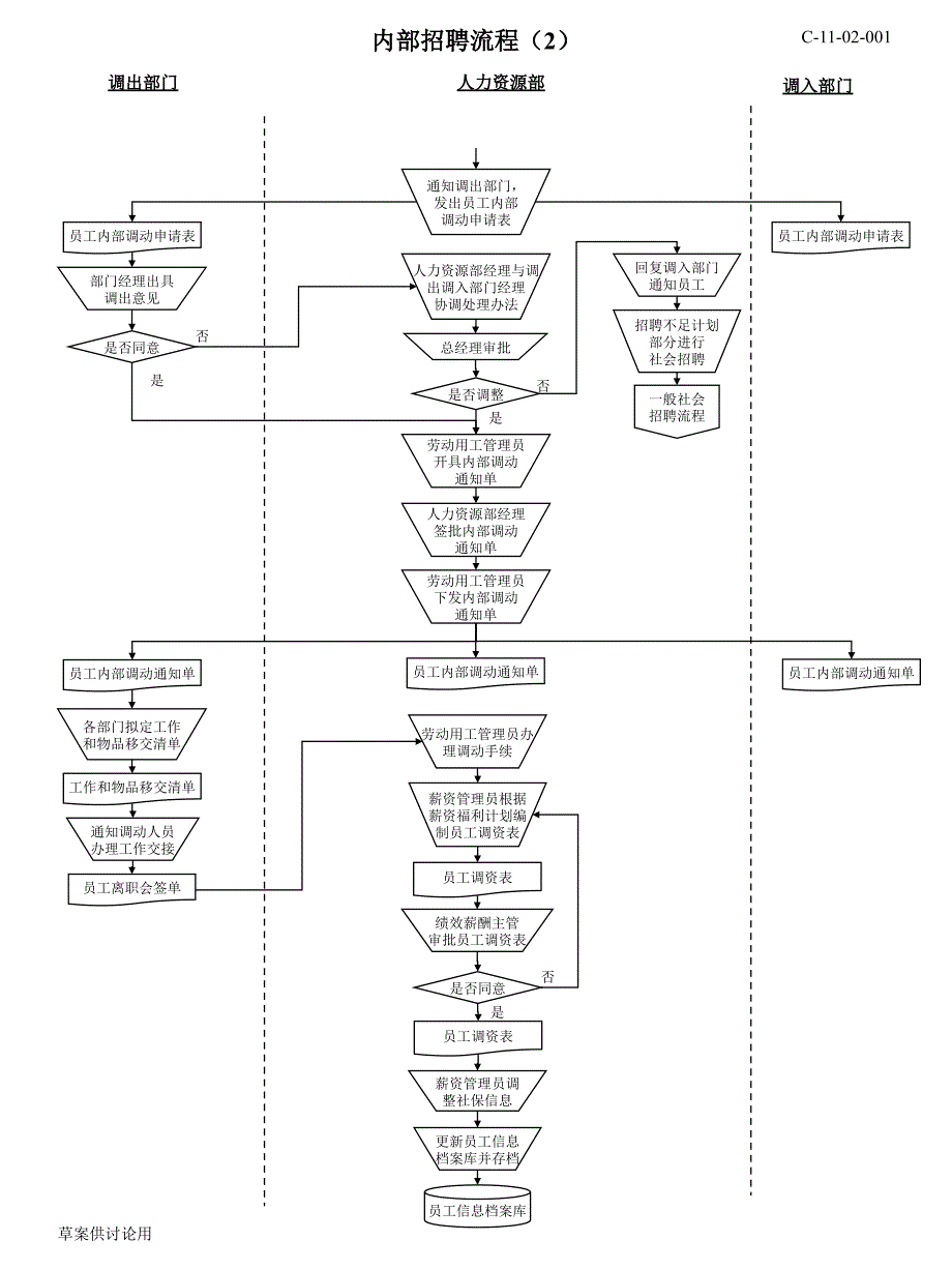 《精编》人力资源部流程管理大全_第4页