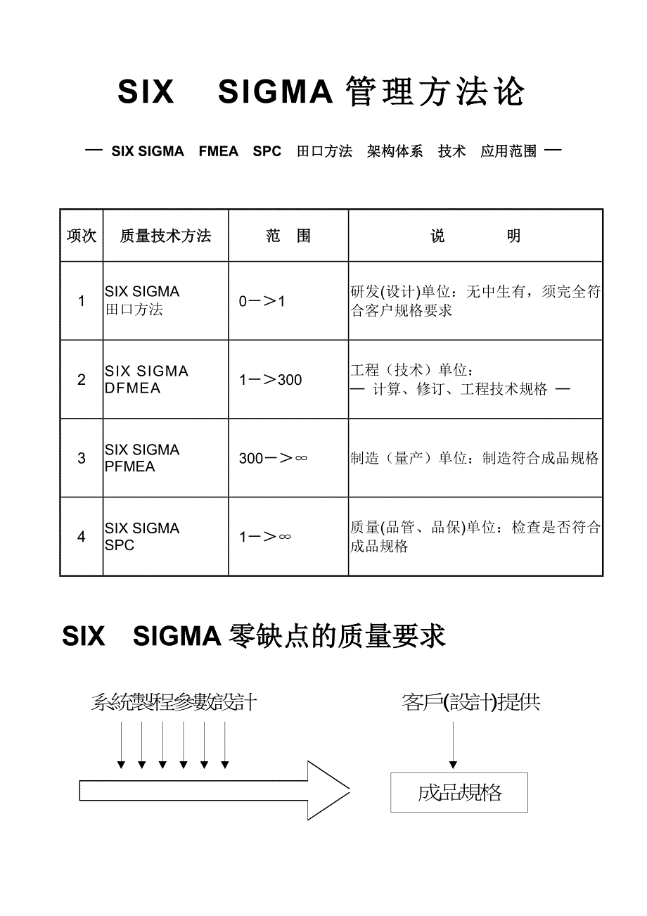 《精编》六西格玛六标准差培训方案_第4页