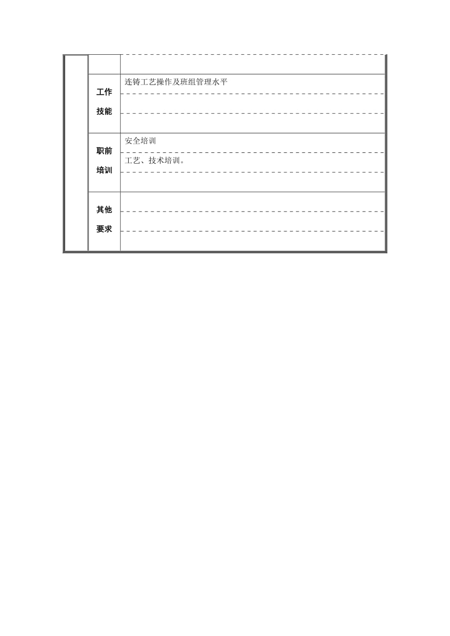 《精编》连铸车间拉钢班长岗位职责_第3页