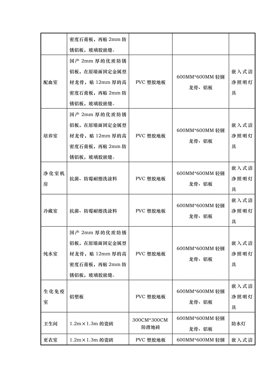 遵义市医院检验室二次装修施组_第4页