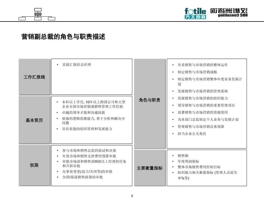 《精编》营销组织设计与职责设计_第5页