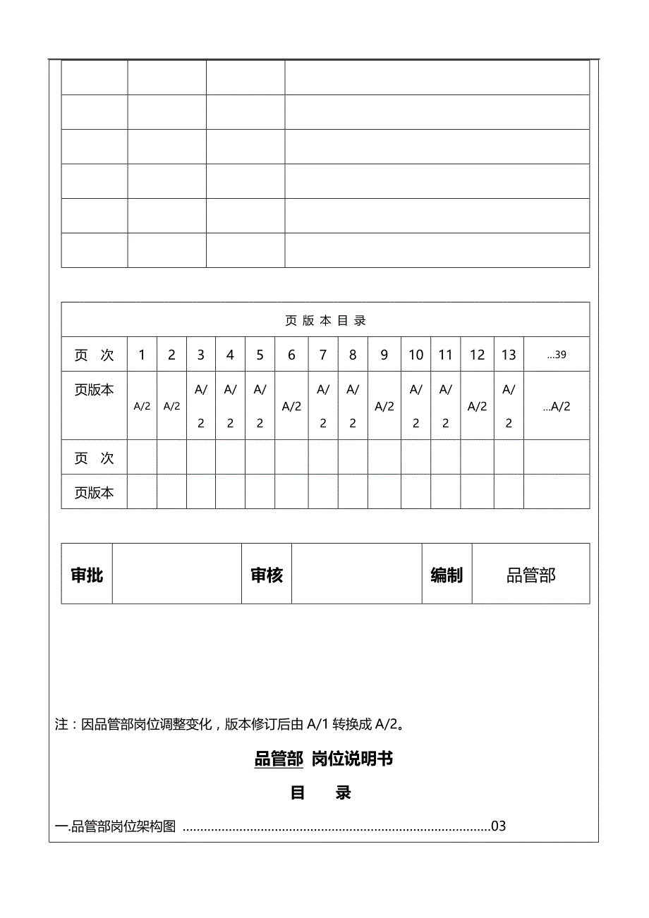 2020（岗位职责）某电器有限公司岗位说明书_第2页