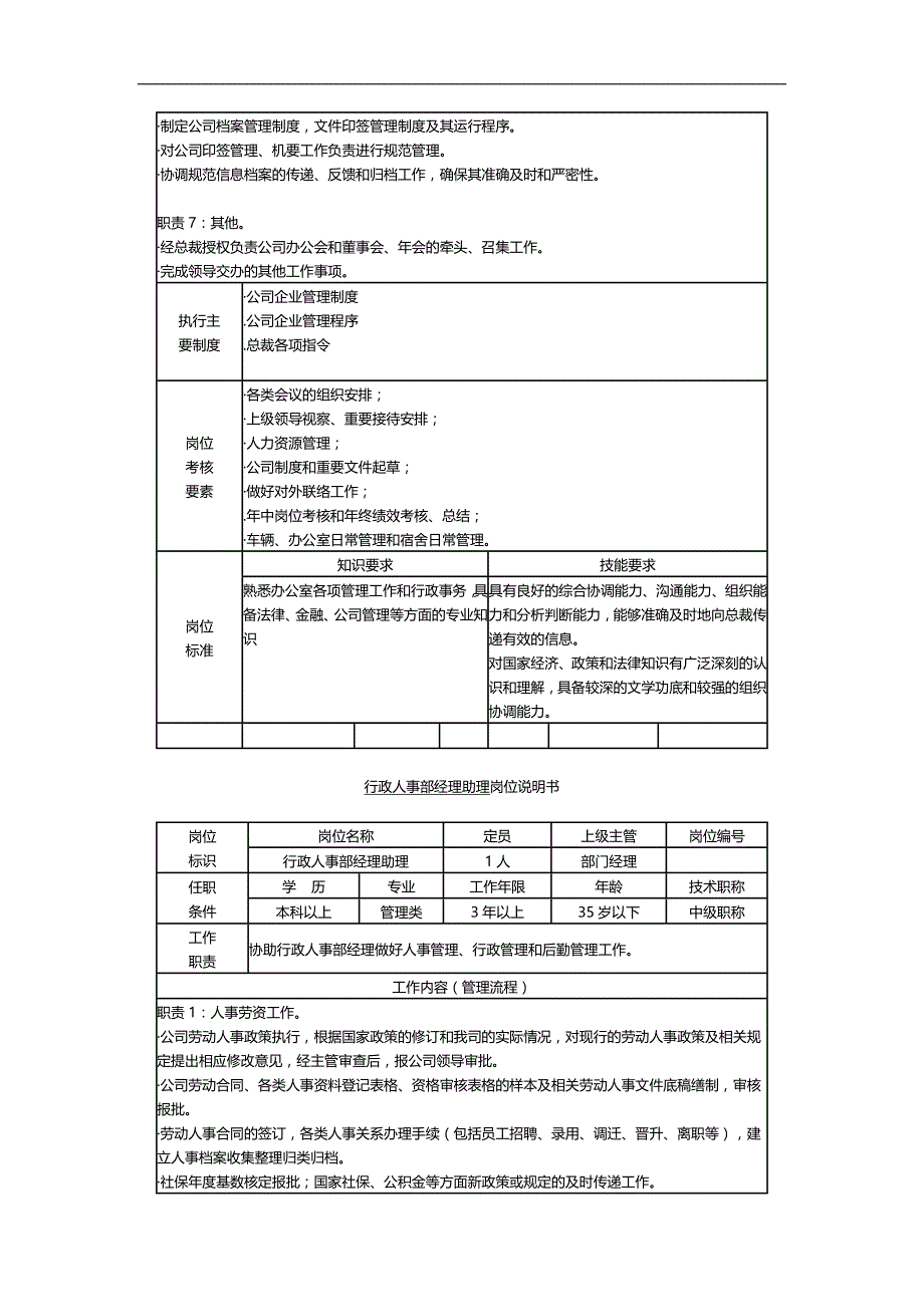 2020（岗位职责）集团公司各部门岗位职责_第2页