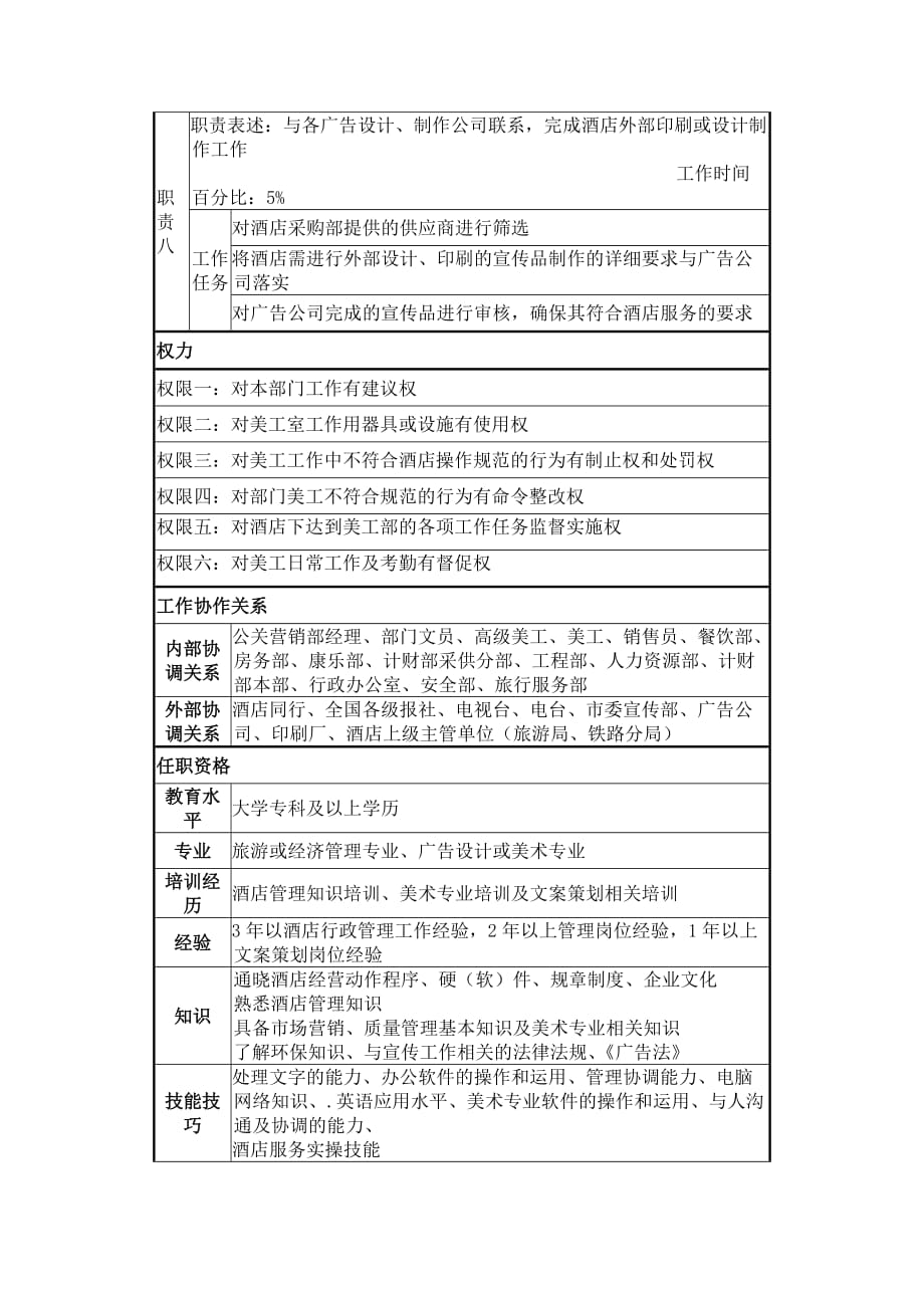 《精编》公关策划主管岗位职务说明_第3页