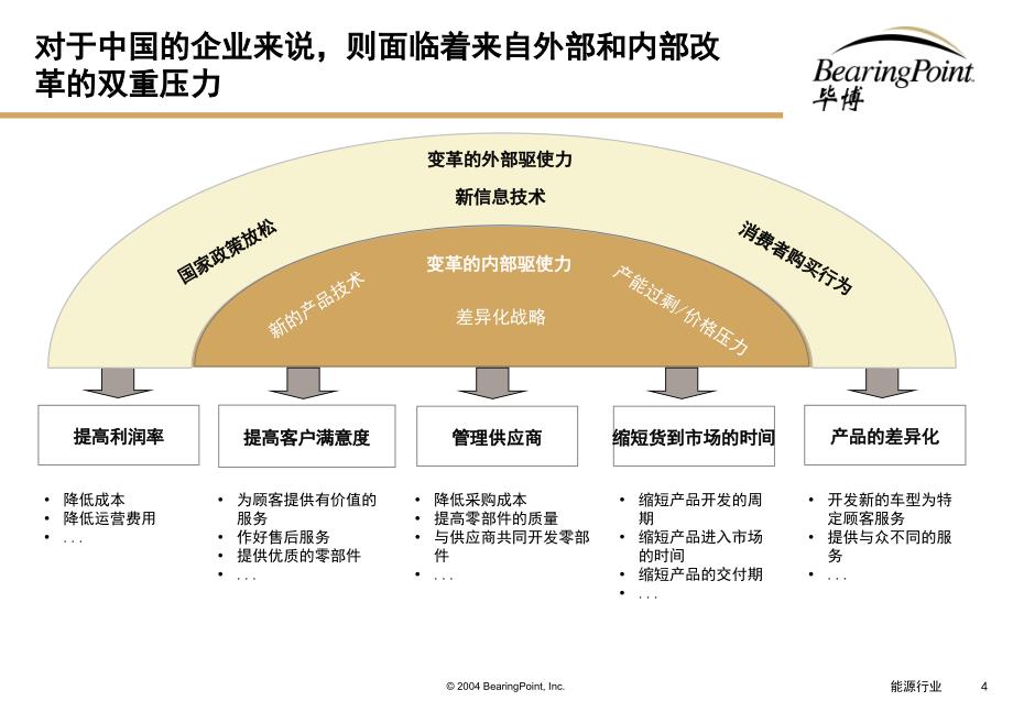 《精编》企业怎样利用信息化的手段提升管理效率_第4页