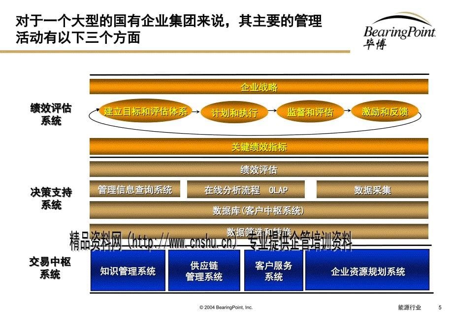 《精编》企业怎样利用信息化的手段提升管理效率_第5页