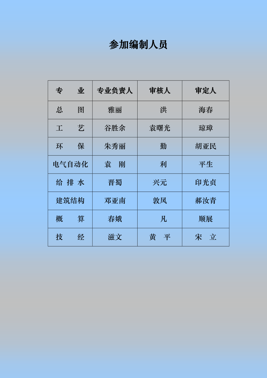 最新改版的12宁夏大地化工可行性实施计划书2x2500_第4页