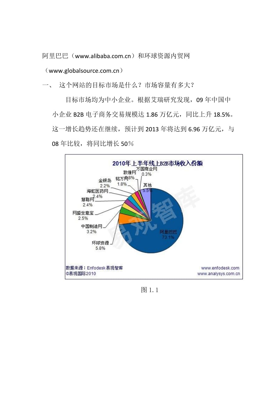 电子商务 阿里巴巴和环球资源内贸网.doc_第1页