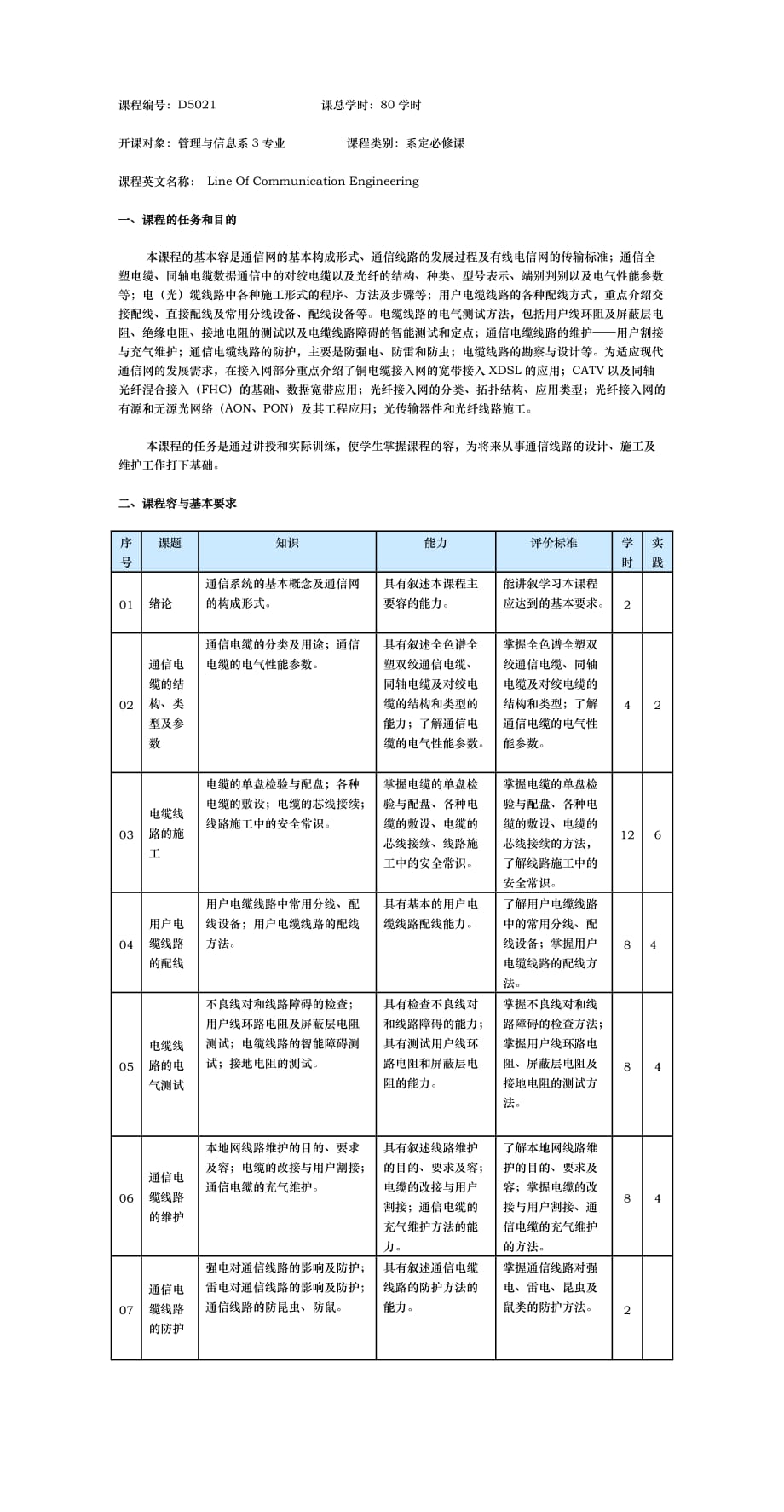 通信线路工程与施工教学大纲_第1页