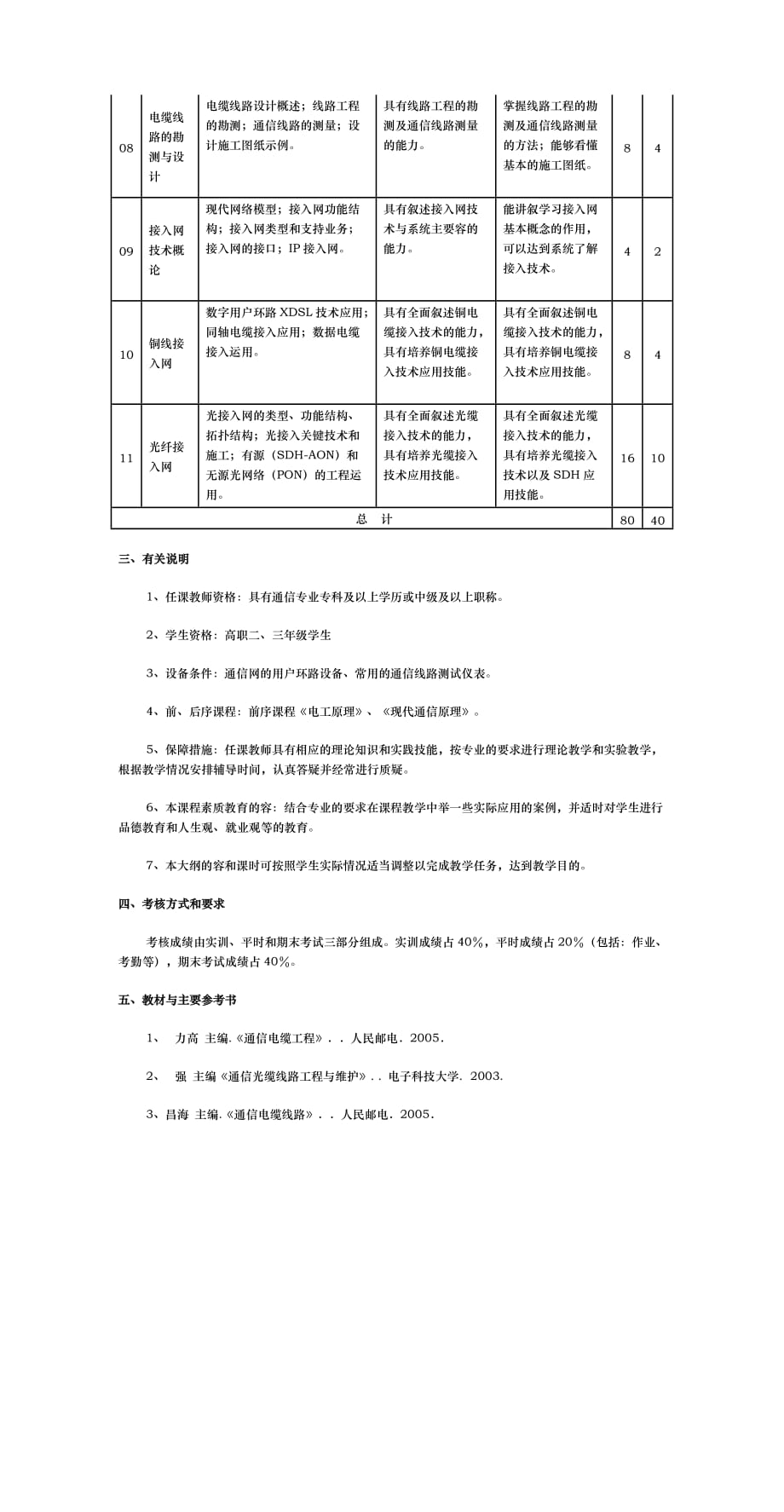 通信线路工程与施工教学大纲_第2页