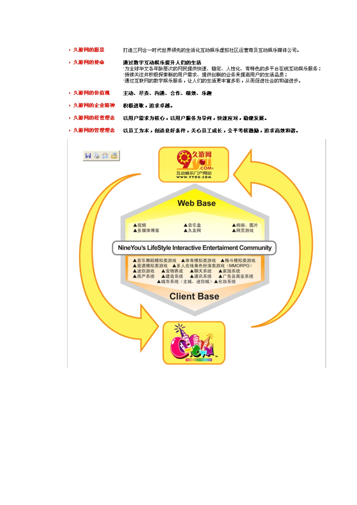 《精编》久游网推广员培训手册_第3页