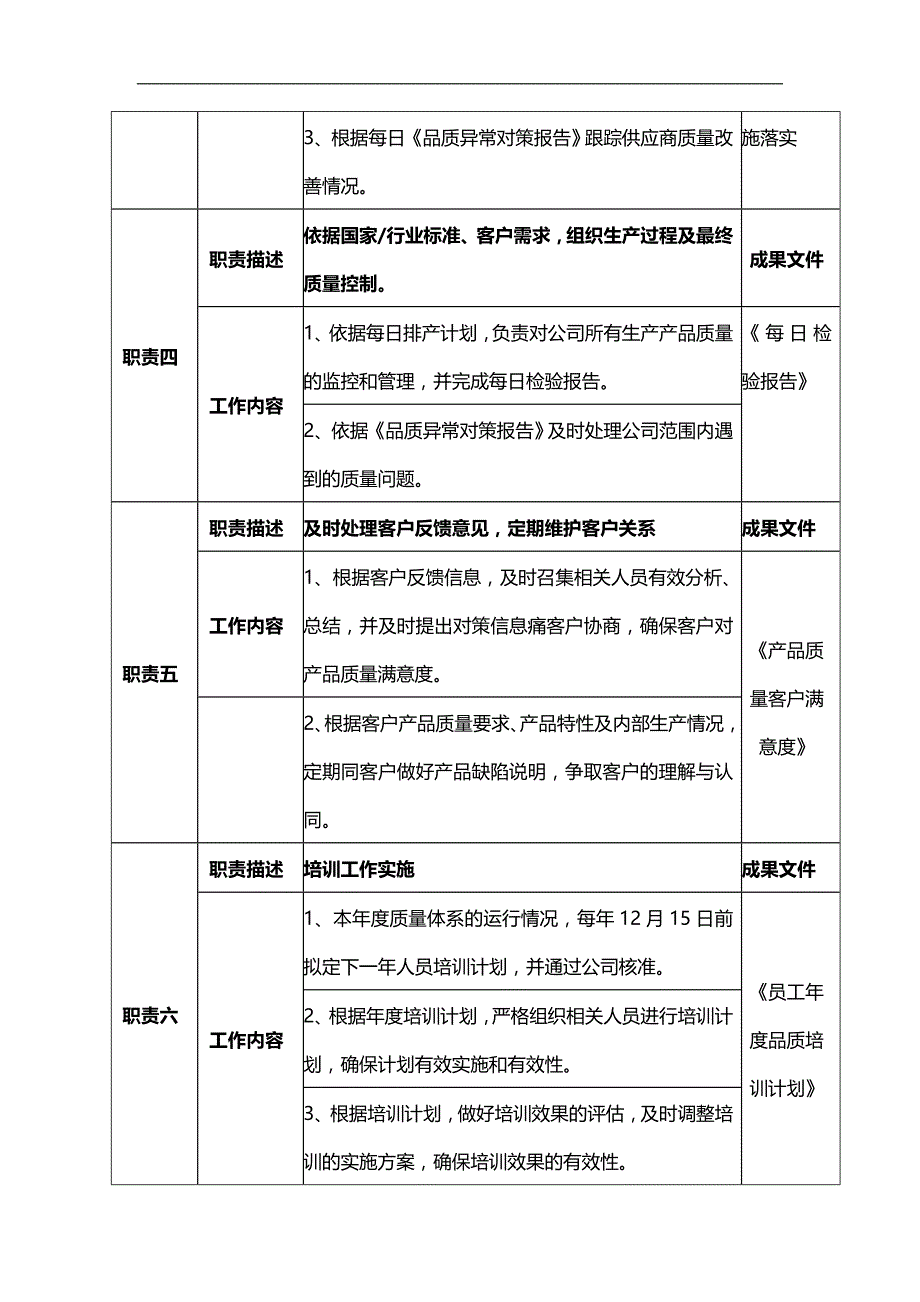 2020（岗位职责）某塑胶有限公司岗位职责说明书_第4页