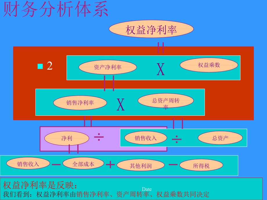 《精编》企业财务分析研究报告_第2页