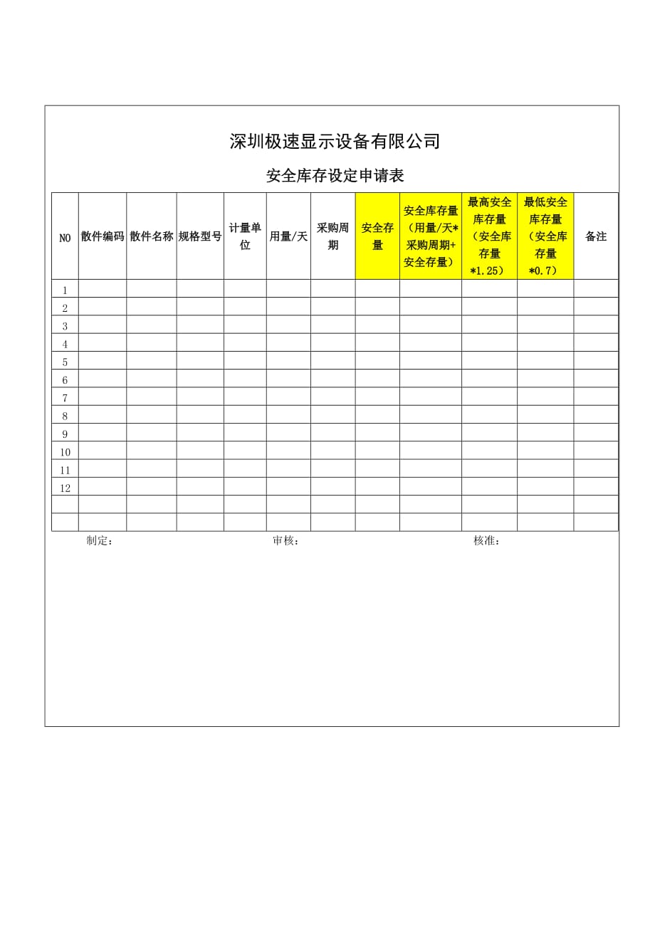 安全库存设定及运作流程.doc_第3页