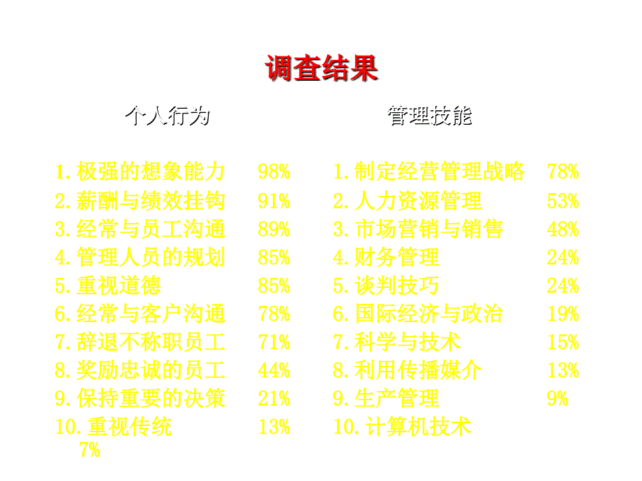 《精编》组织行为管理理论与实践_第4页