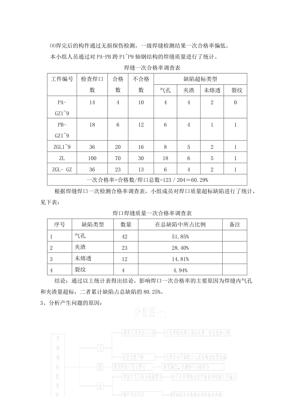 提高钢结构焊接一次合格率(1).doc_第3页