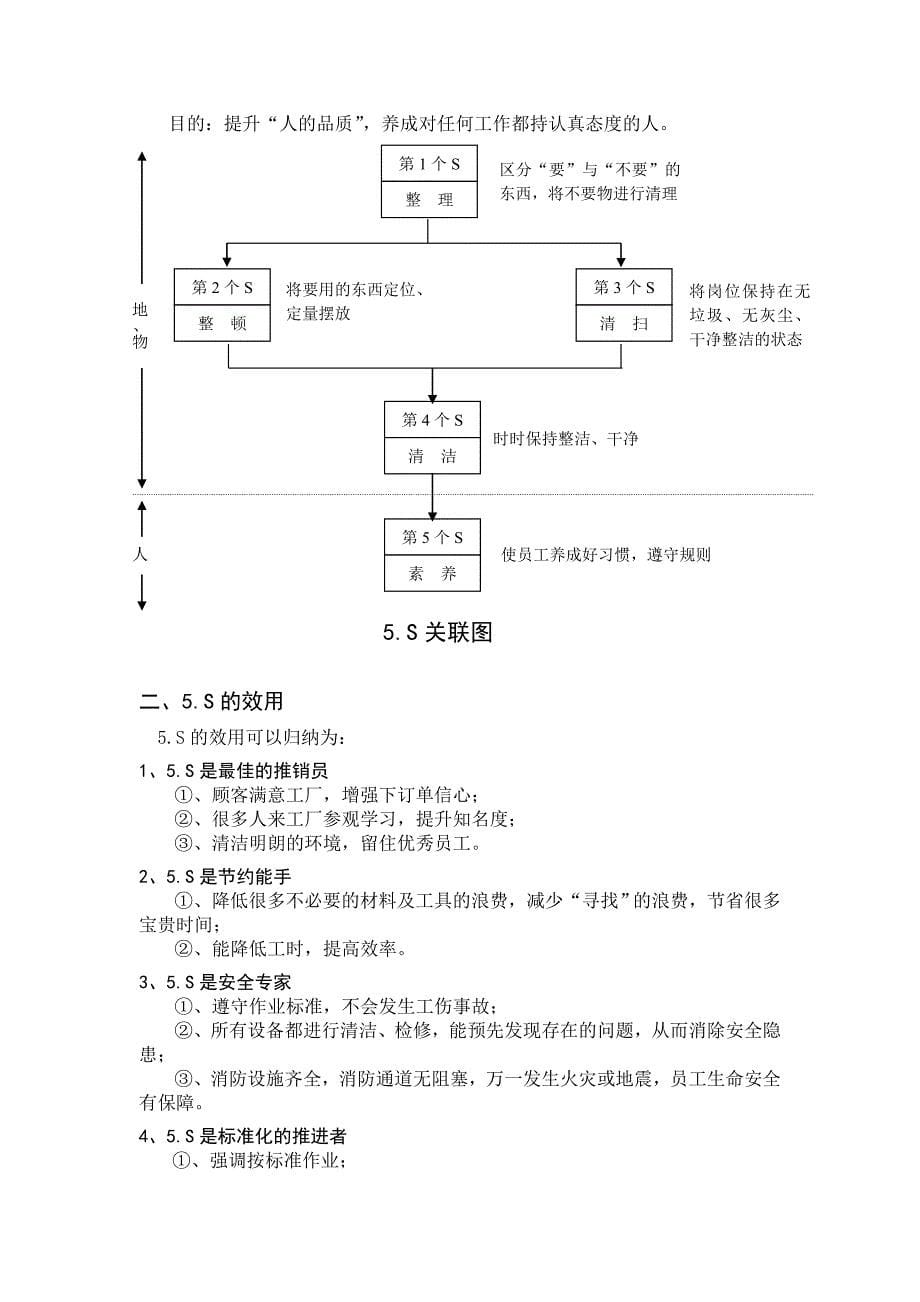 《精编》5S推行的综合手册_第5页