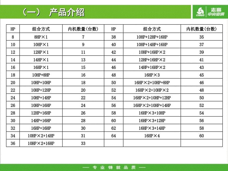 多联机设计选型PPT幻灯片课件_第5页