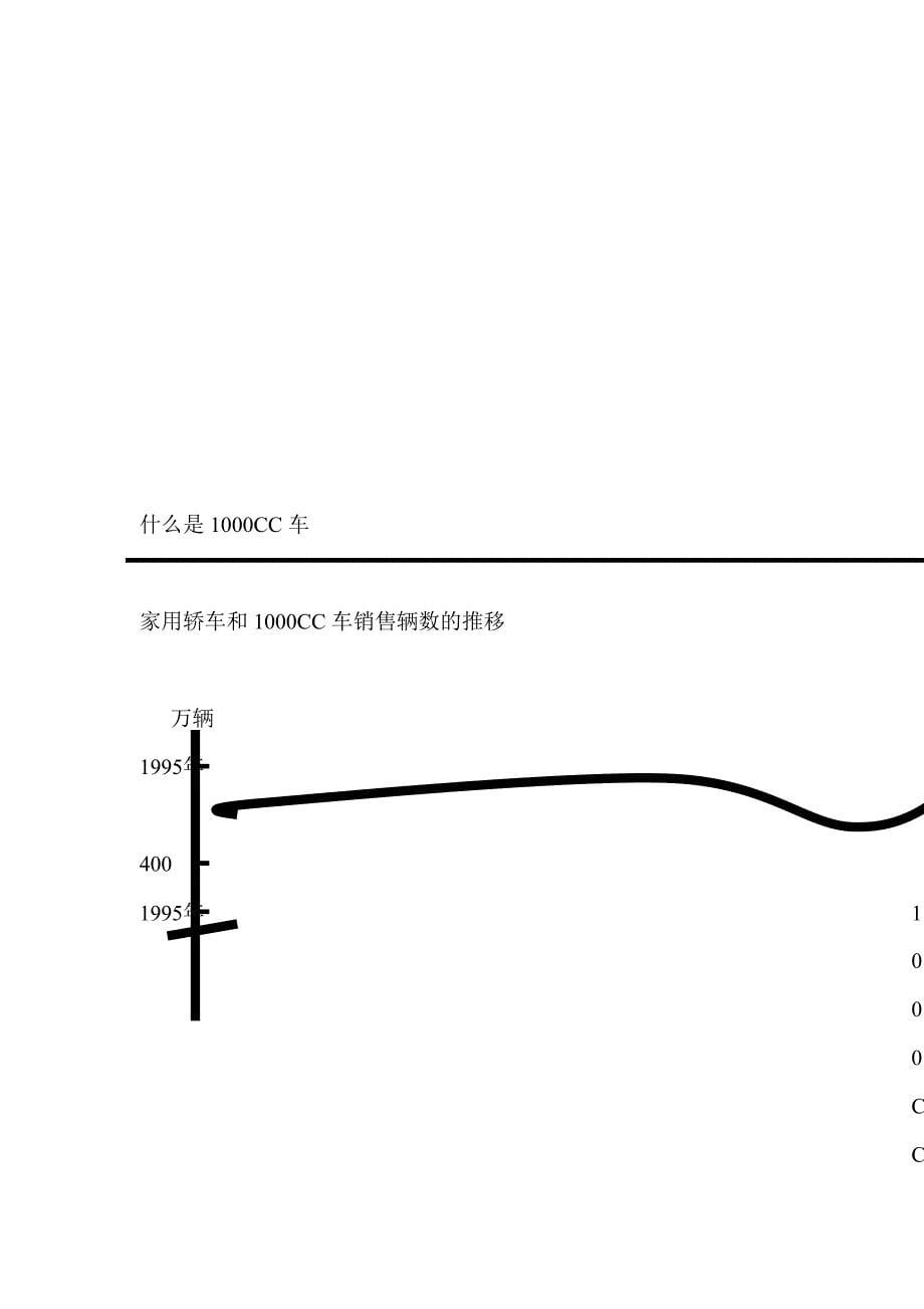 《精编》丰田汽车的广告定位_第5页