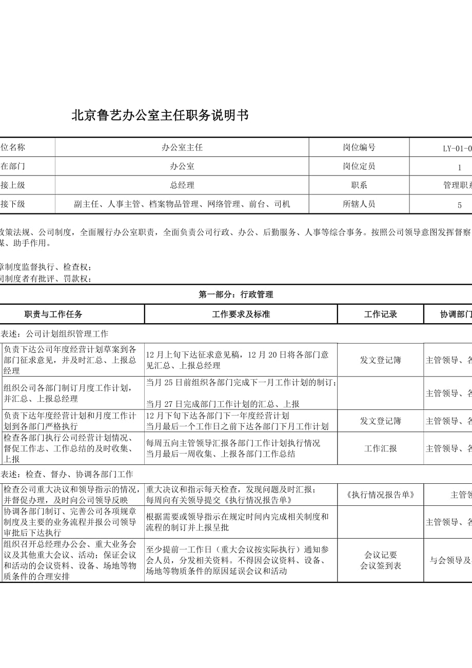 《精编》办公室主任岗位描述3_第1页