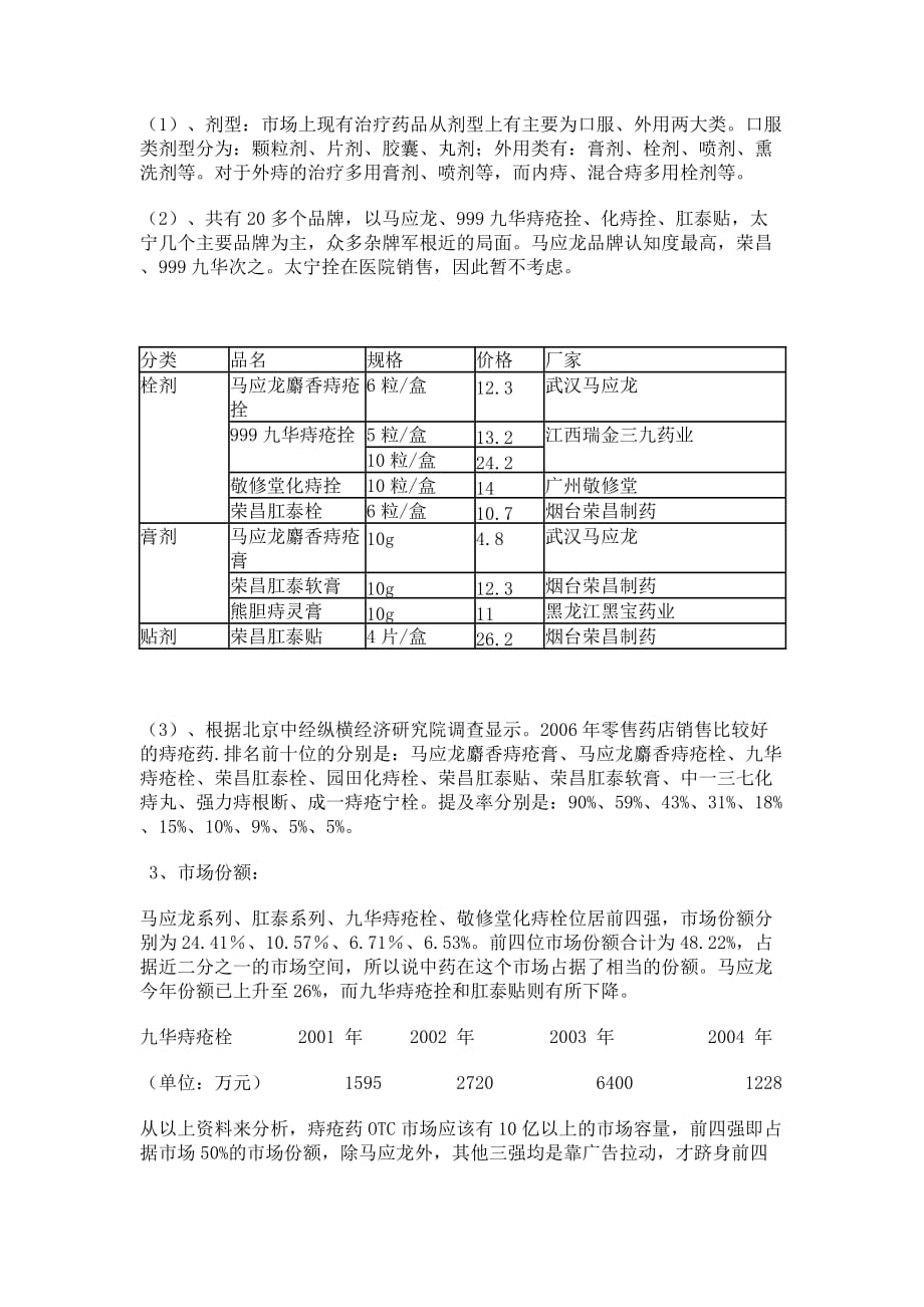 《精编》某痔疮医药产品的广告策划书_第2页