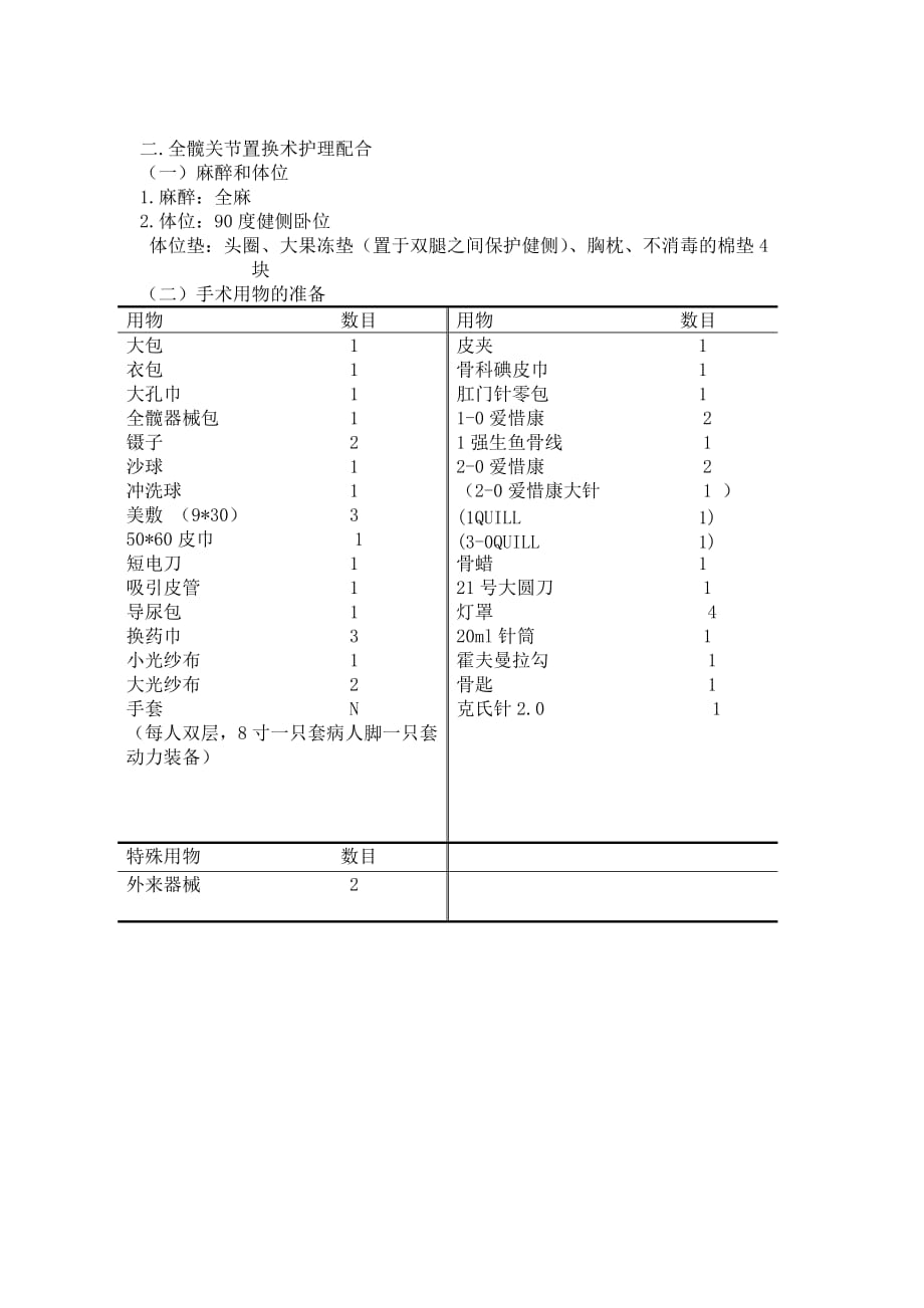 全髋关节置换术手术护理配合.doc_第2页