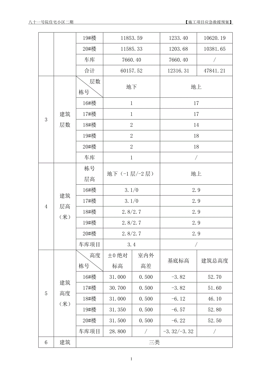 施工现场应急救援预案概要_第4页