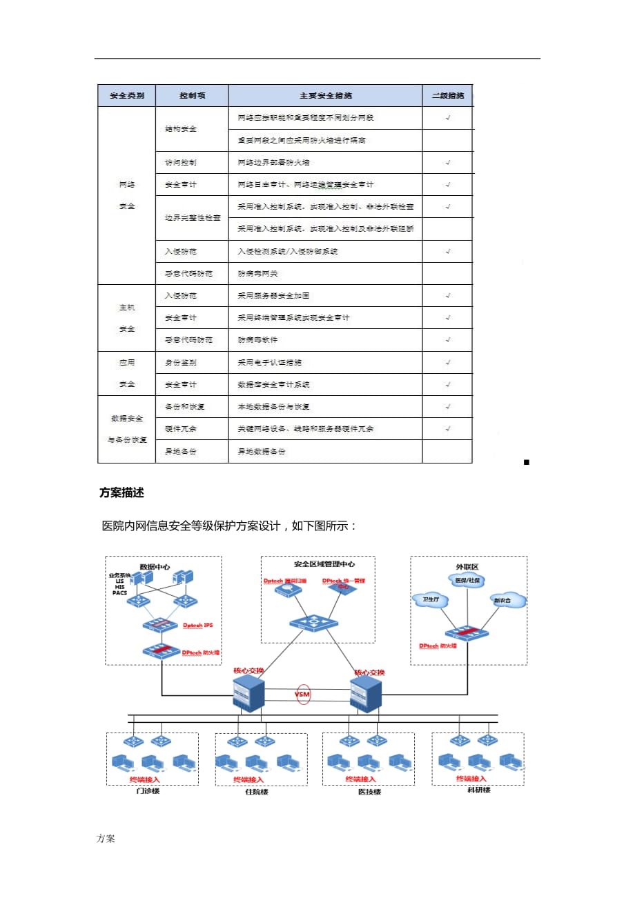 医院信息化安全等保的解决方案(二级).doc_第3页